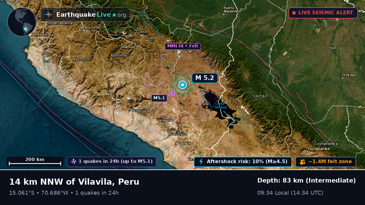 Callao, Peru