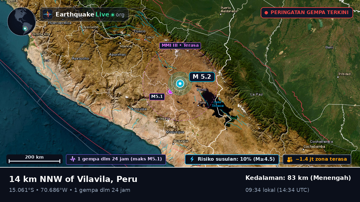 Callao, Peru