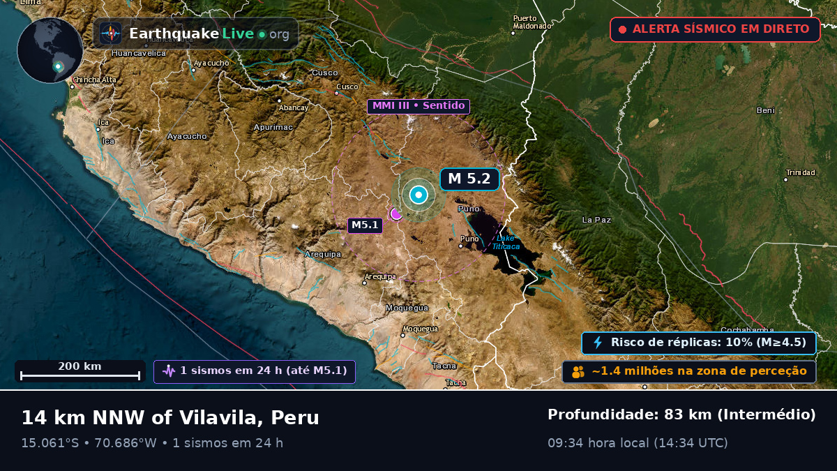 Callao, Peru