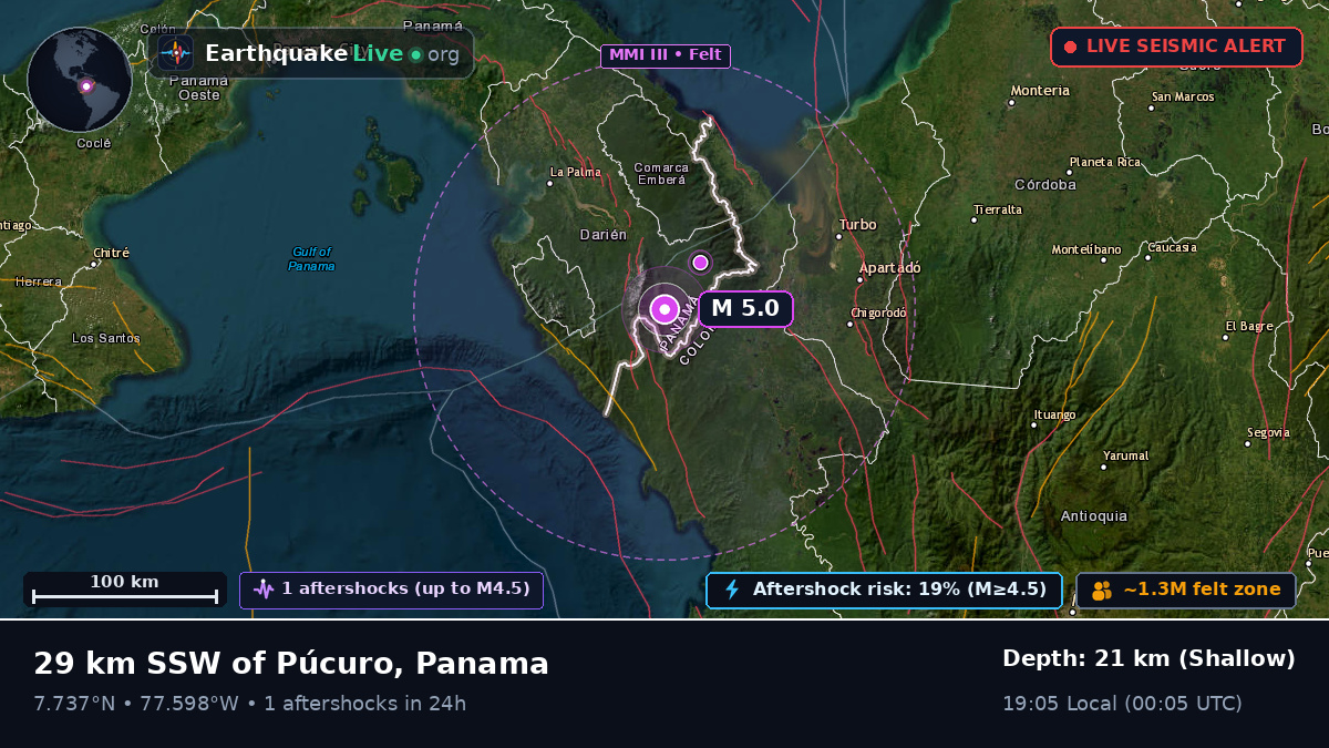 Darién, Panama