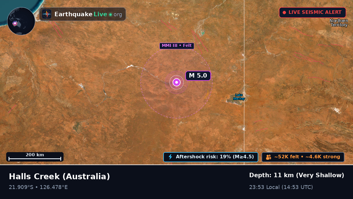 Western Australia, Australia