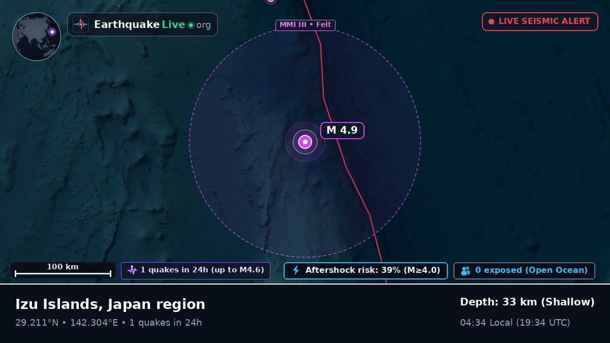 North Pacific Ocean (Japan)