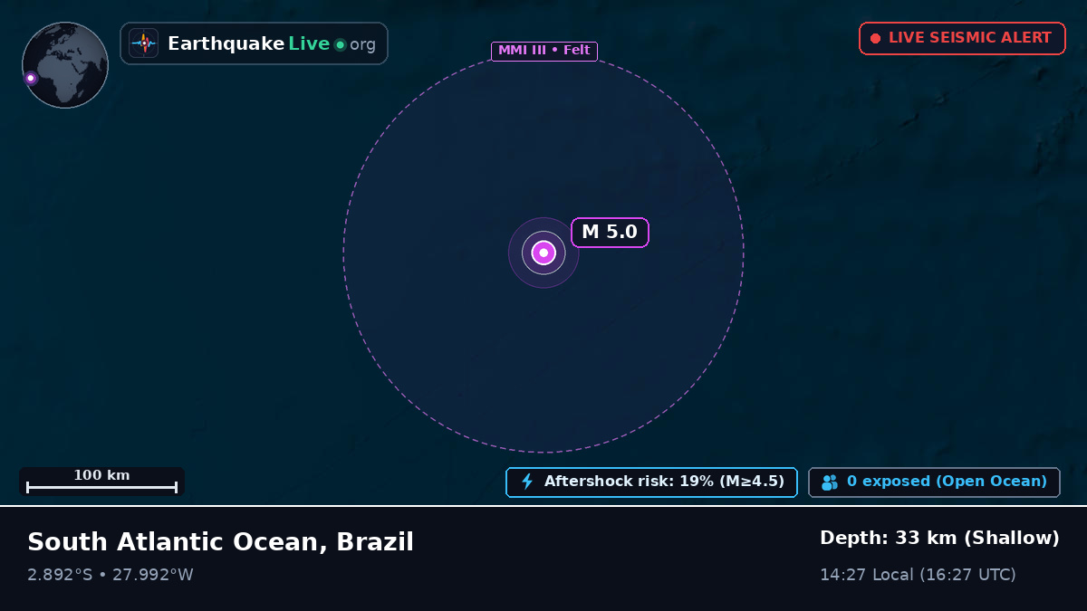 South Atlantic Ocean (Brazil)