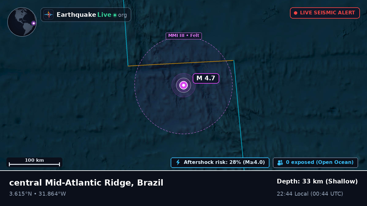 North Atlantic Ocean (Brazil)