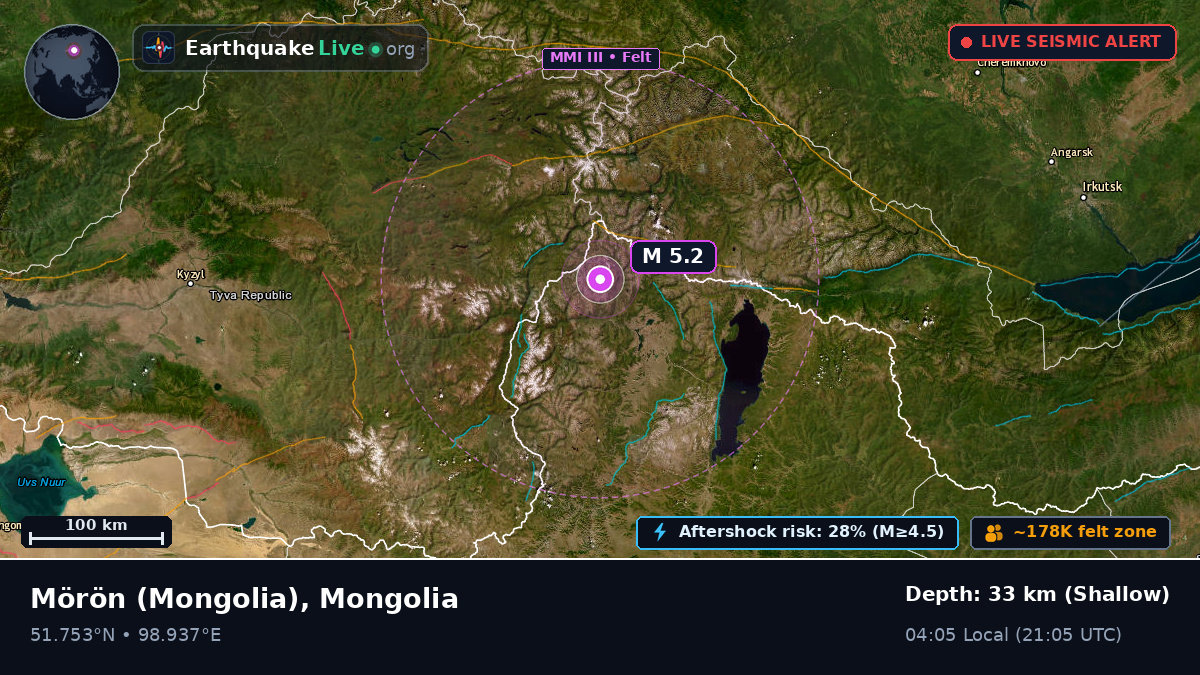 Hövsgöl, Mongolia