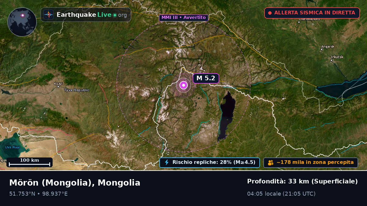 Hövsgöl, Mongolia