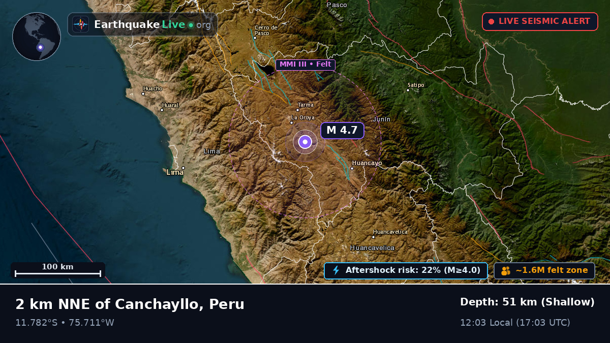 Junín, Peru