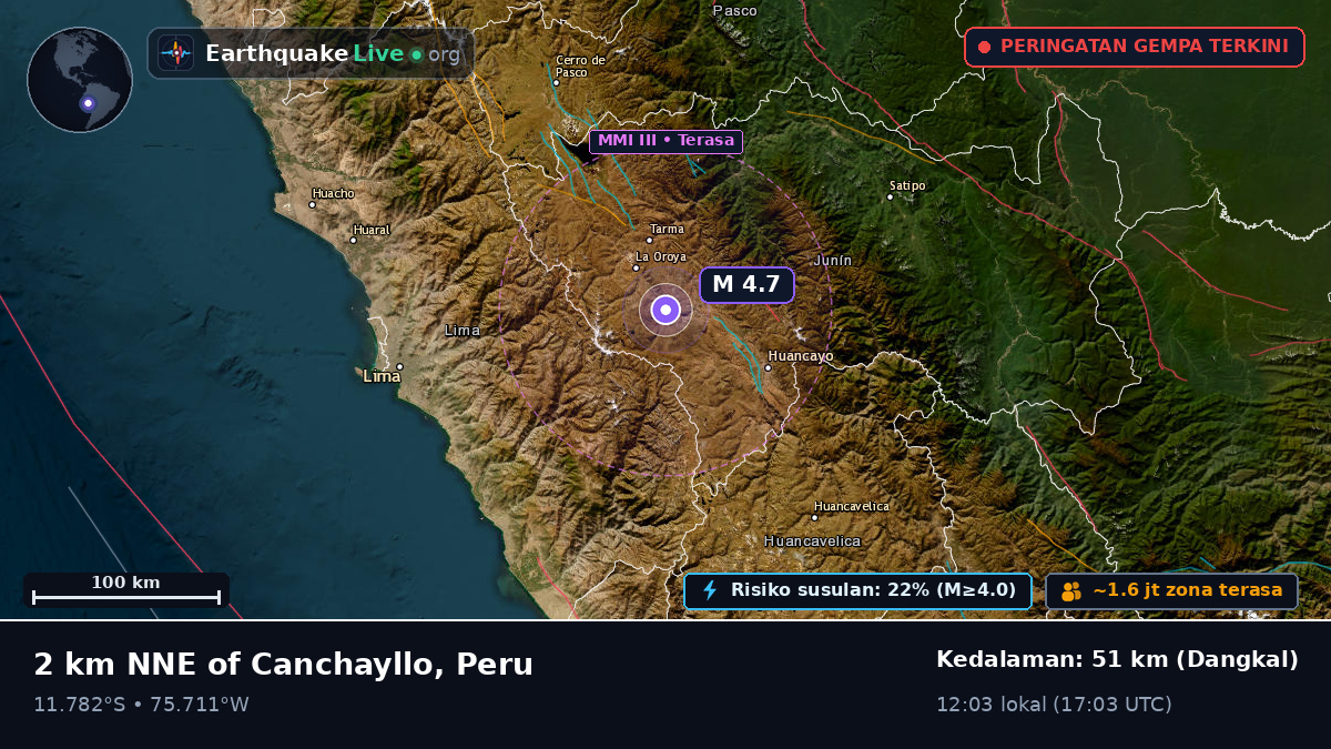 Junín, Peru