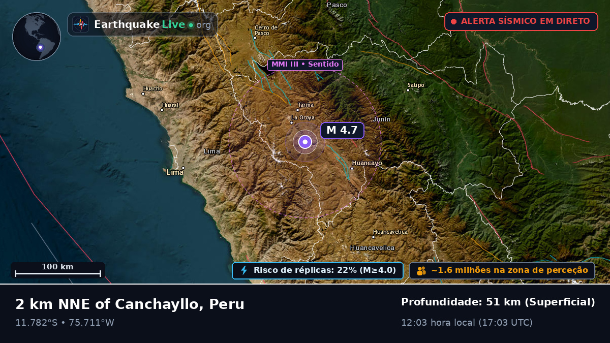 Junín, Peru
