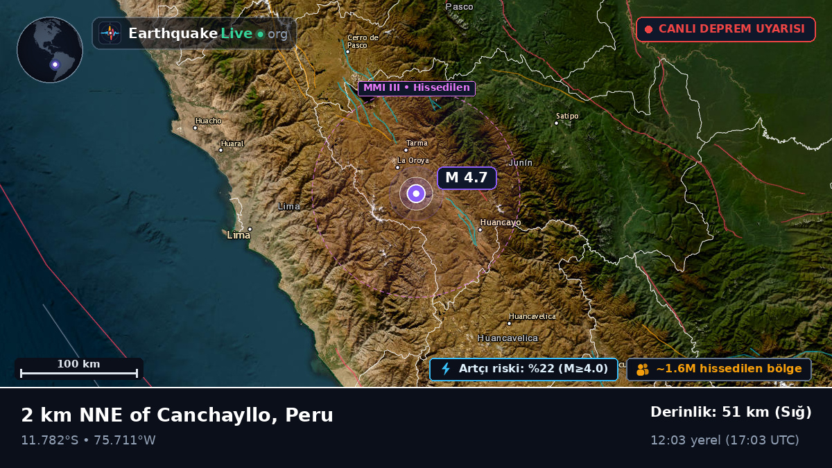 Junín, Peru