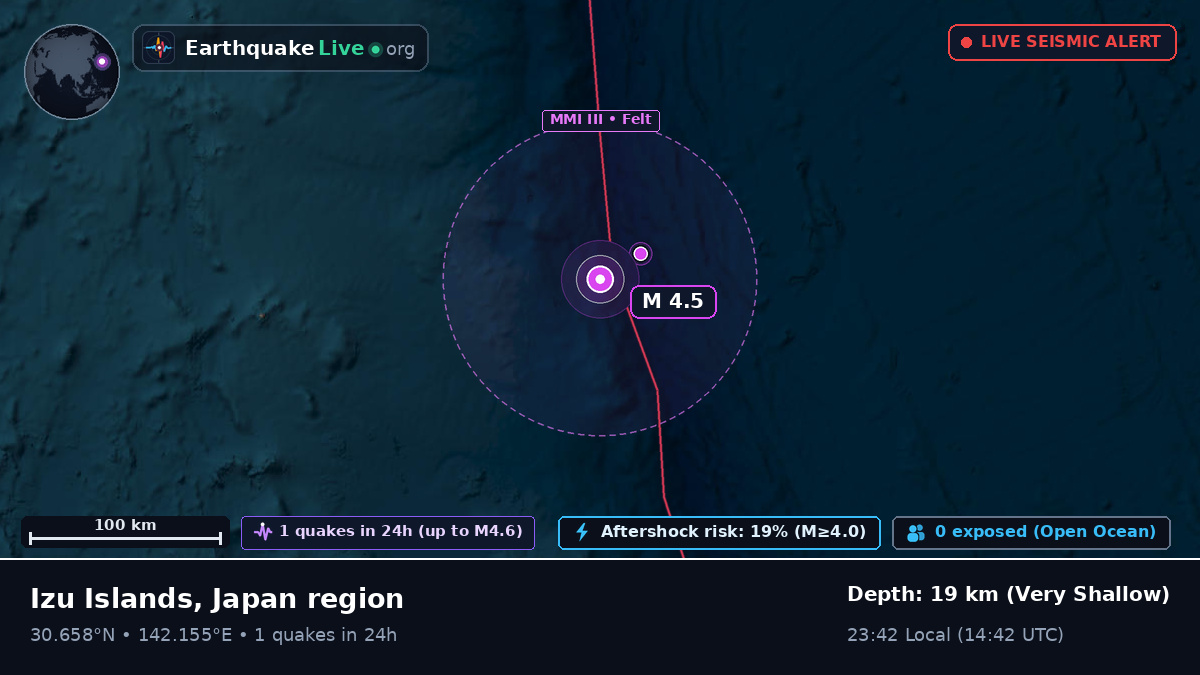 North Pacific Ocean (Japan)