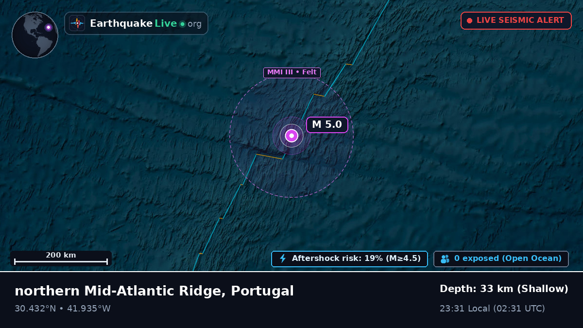 North Atlantic Ocean (Portugal)