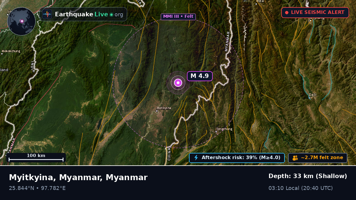 Kachin, Myanmar