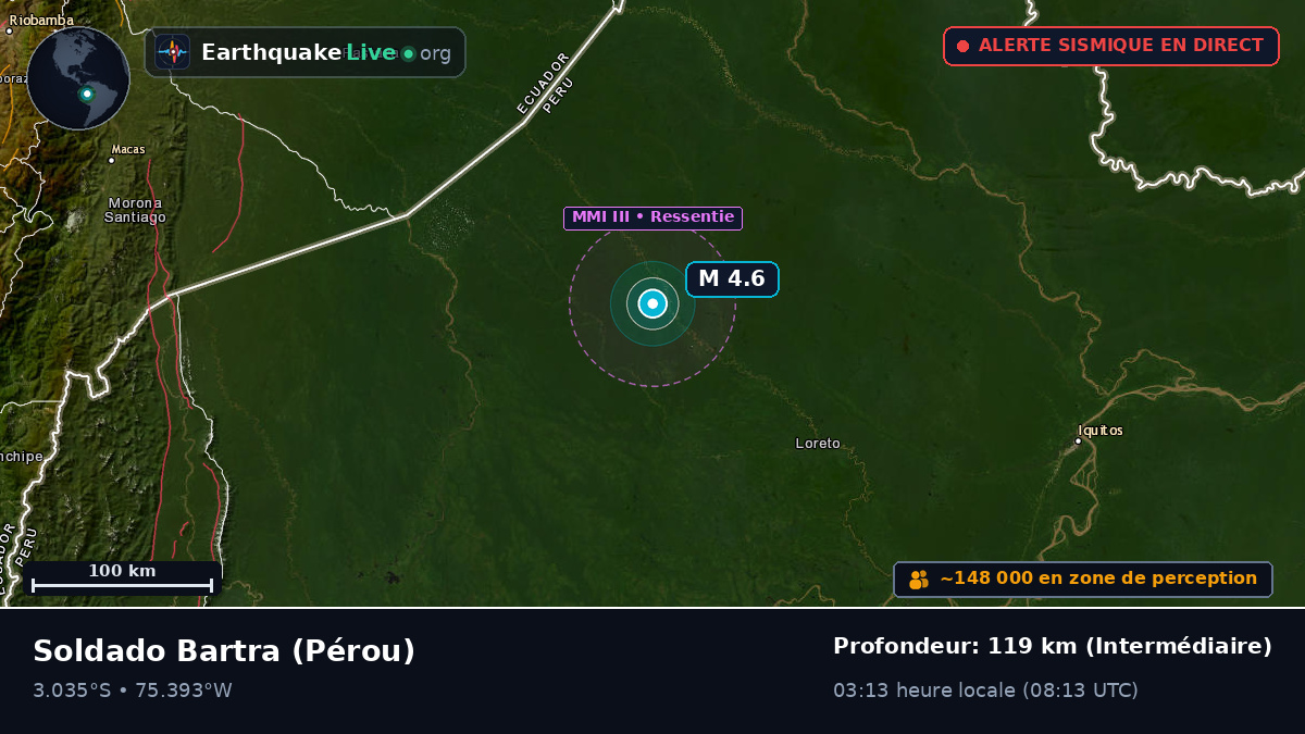 Loreto, Pérou