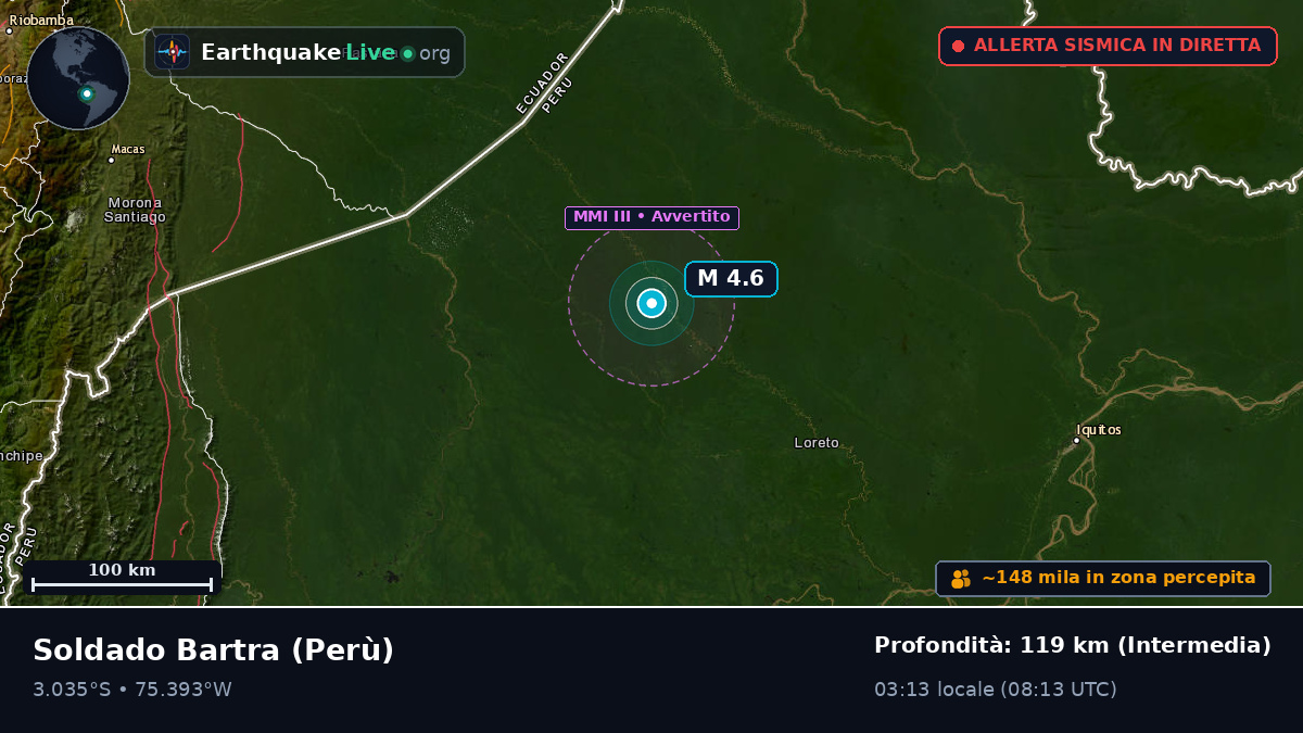 Loreto, Perù