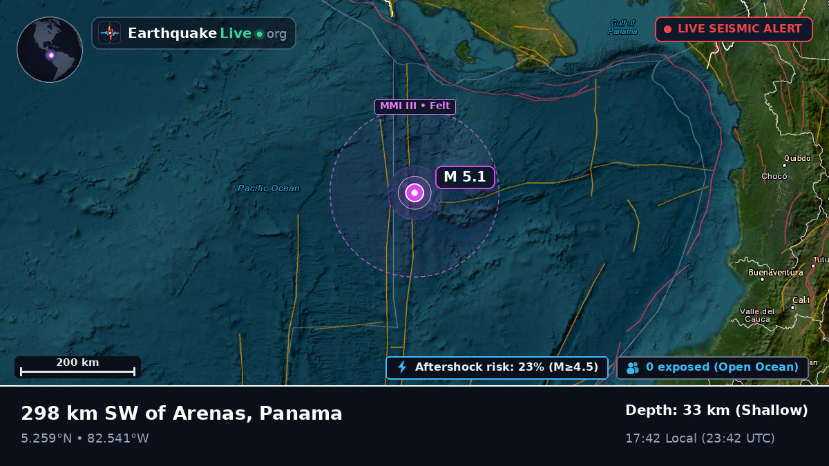 North Atlantic Ocean (Panama)