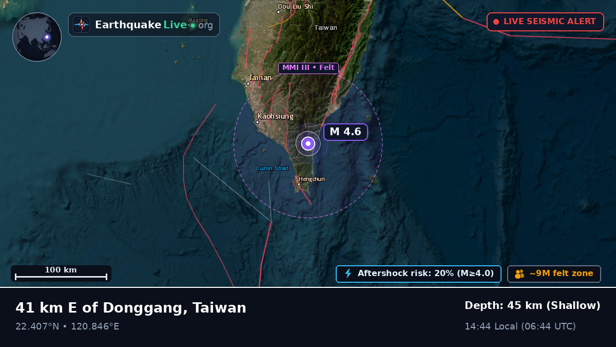 Pingtung, Taiwan