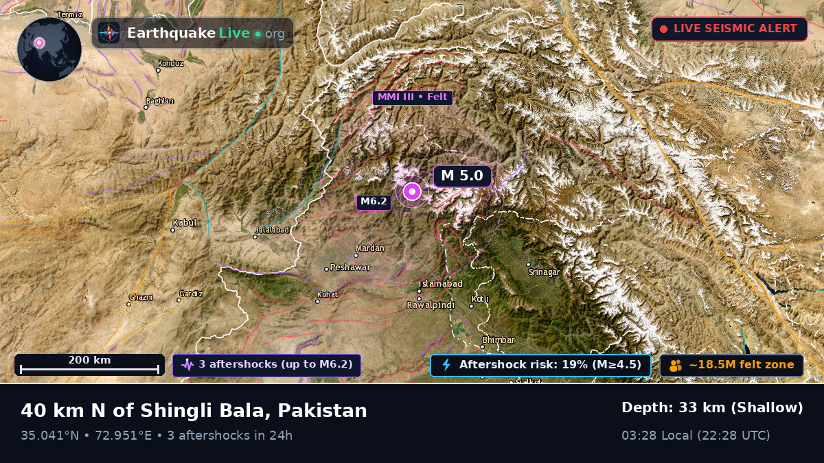 N.W.F.P., Pakistan