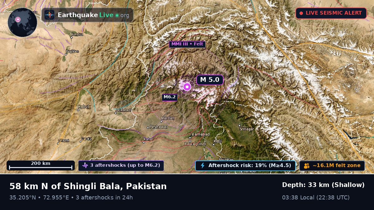N.W.F.P., Pakistan