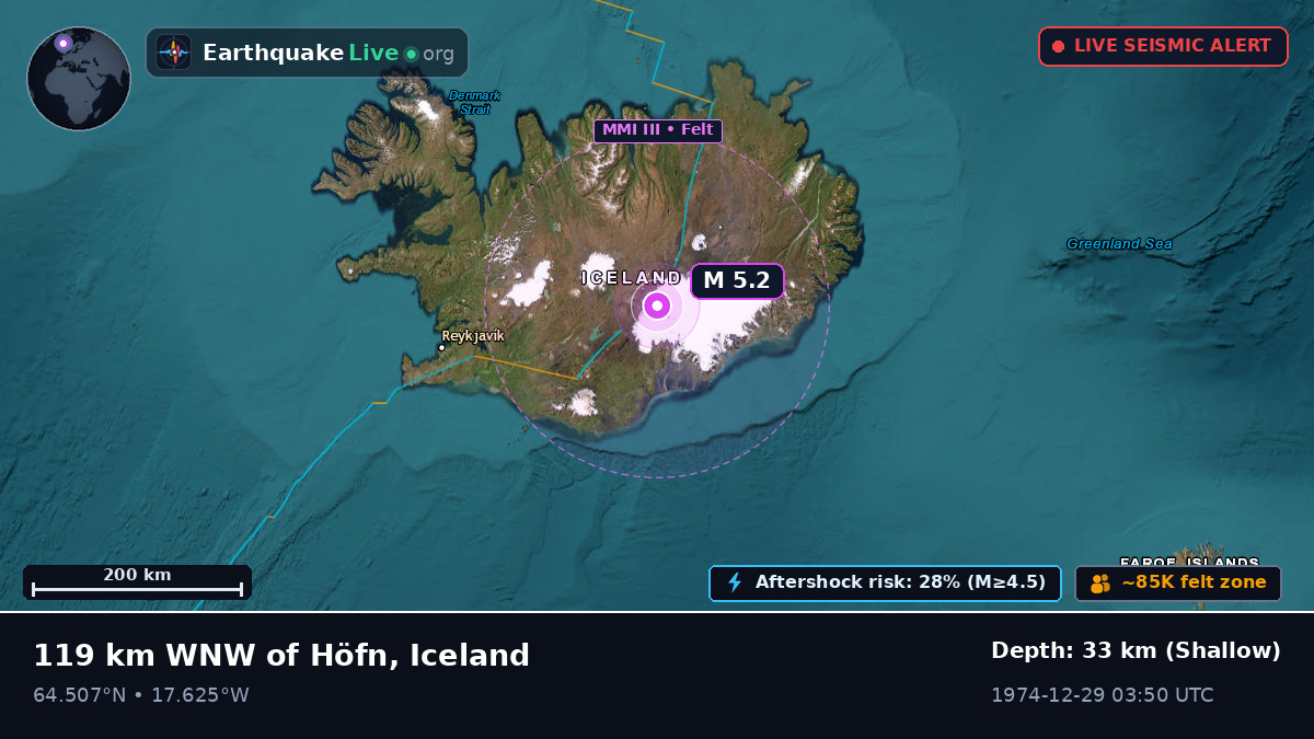 Akureyri, Iceland