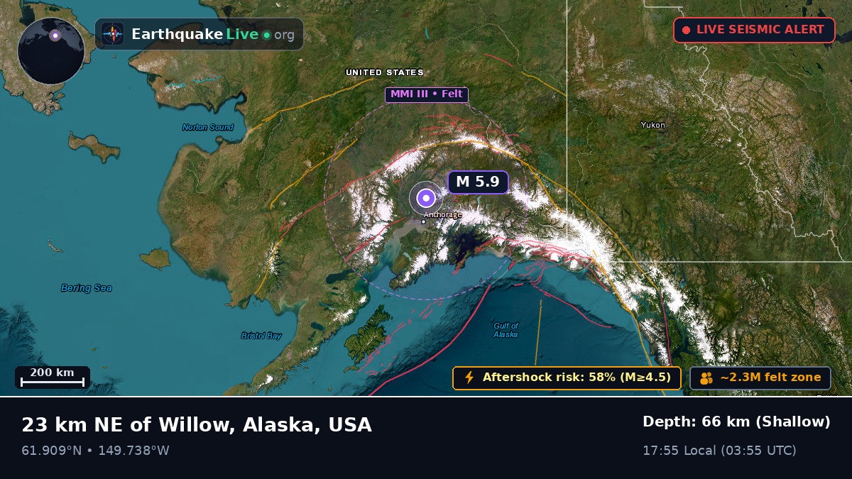 Alaska, USA