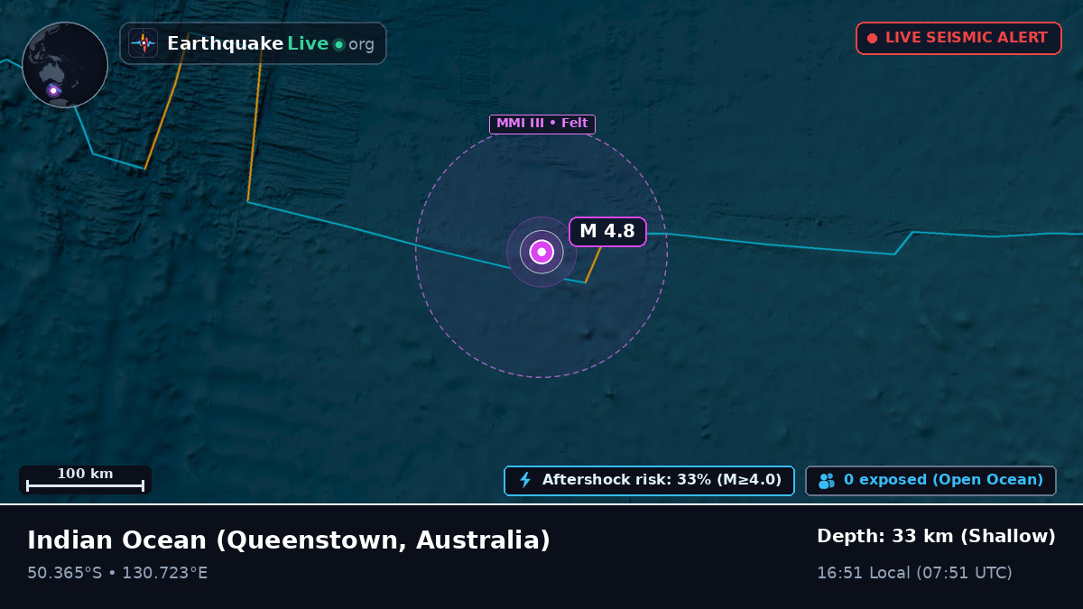 Indian Ocean (Australia)