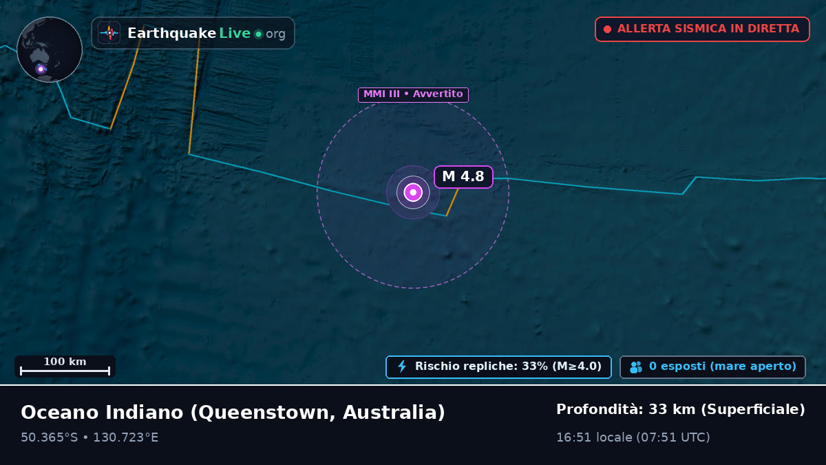 Oceano Indiano (Australia)