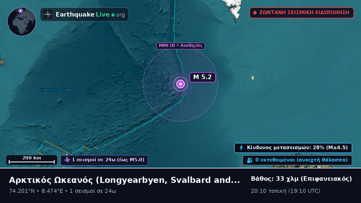 Αρκτικός Ωκεανός (Svalbard and Jan Mayen Islands)