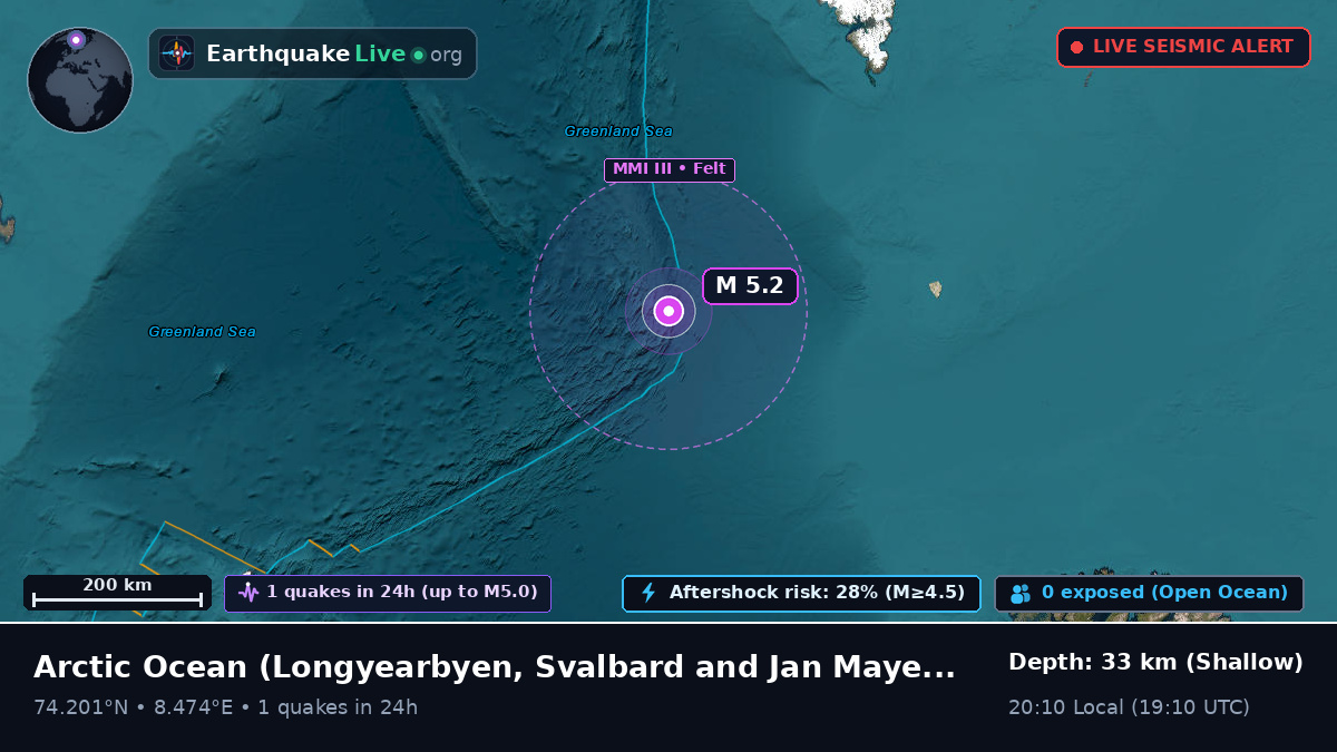 Arctic Ocean (Svalbard and Jan Mayen Islands)