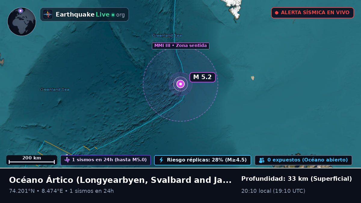 Océano Ártico (Svalbard and Jan Mayen Islands)