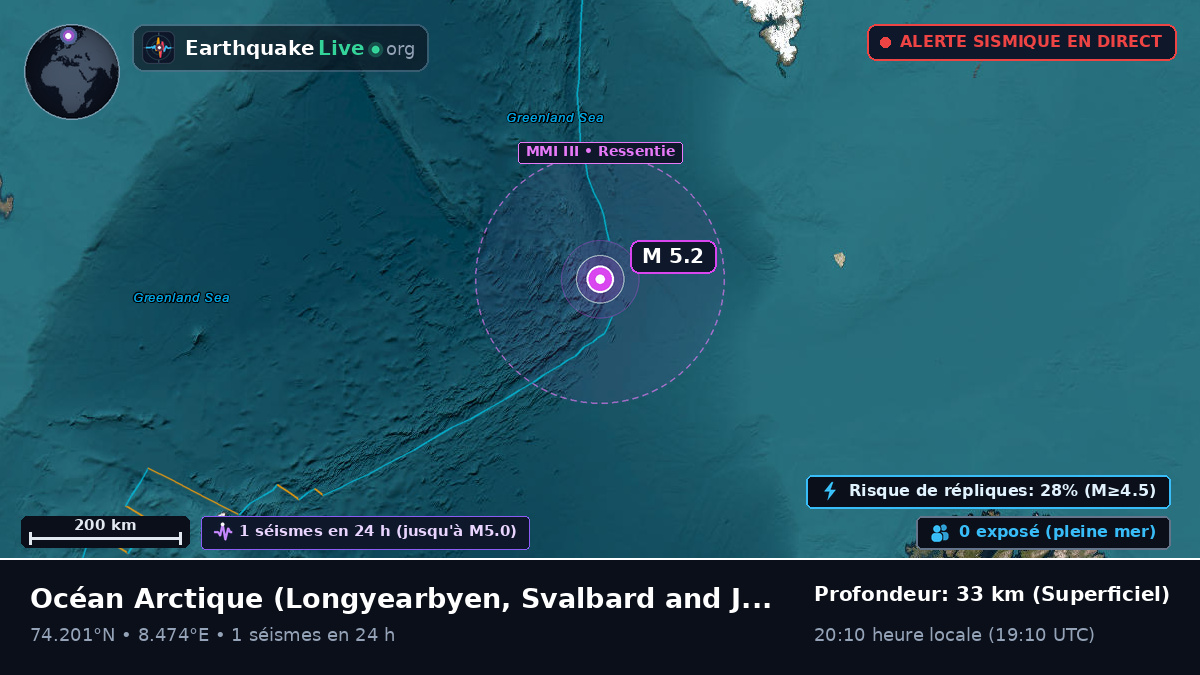 Océan Arctique (Svalbard and Jan Mayen Islands)