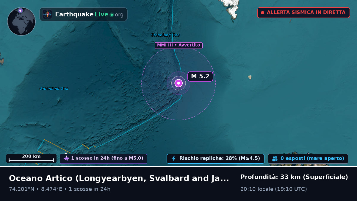 Oceano Artico (Svalbard and Jan Mayen Islands)