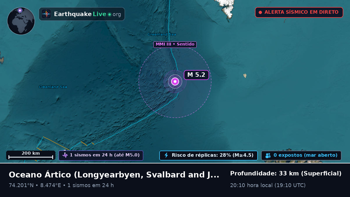 Oceano Ártico (Svalbard and Jan Mayen Islands)