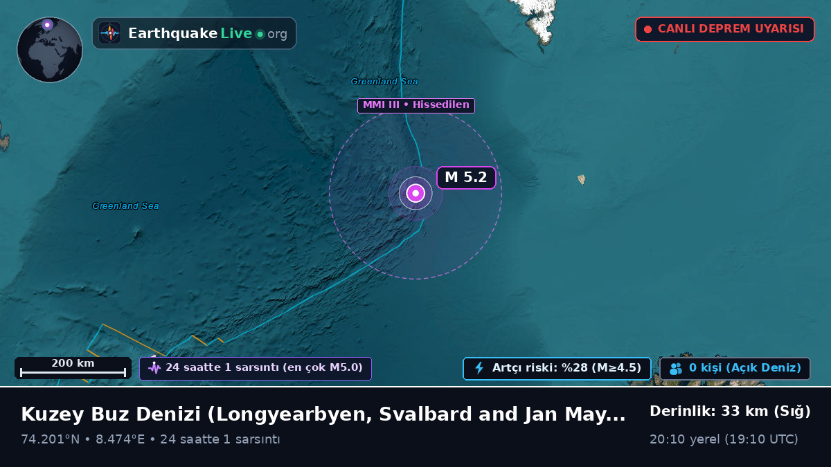 Kuzey Buz Denizi (Svalbard and Jan Mayen Islands)