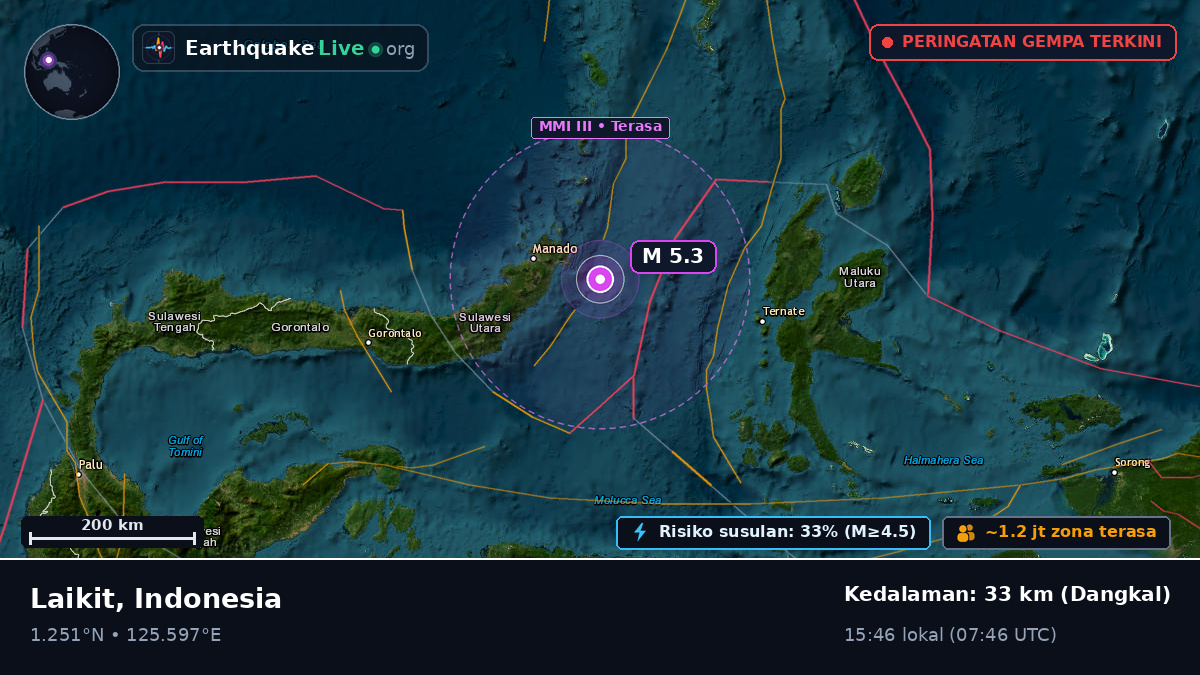 Laut Maluku (Indonesia)