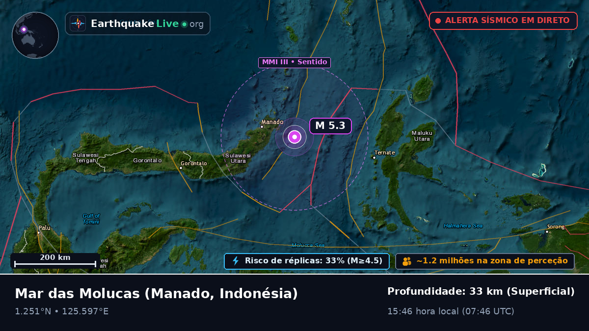 Mar das Molucas (Indonésia)