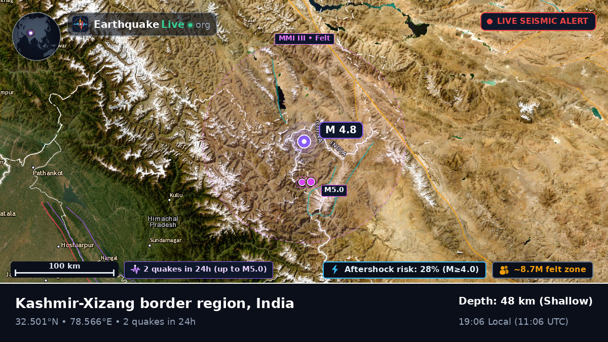 Himachal Pradesh, India