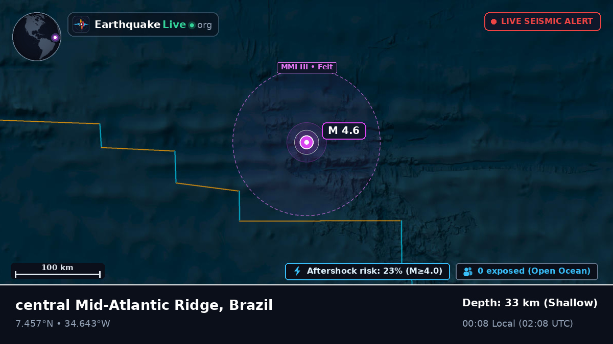 North Atlantic Ocean (Brazil)