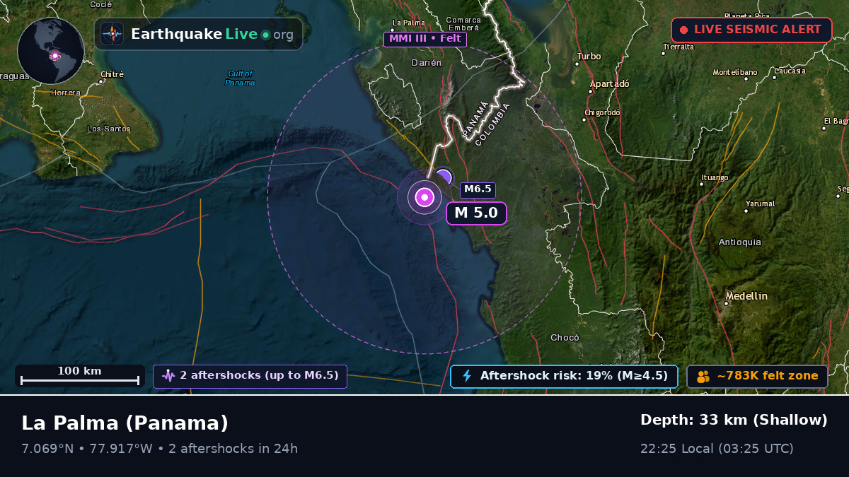 Darién, Panama