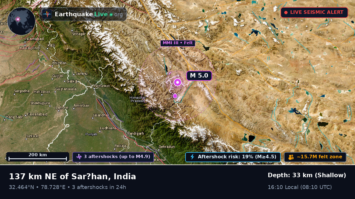 Himachal Pradesh, India
