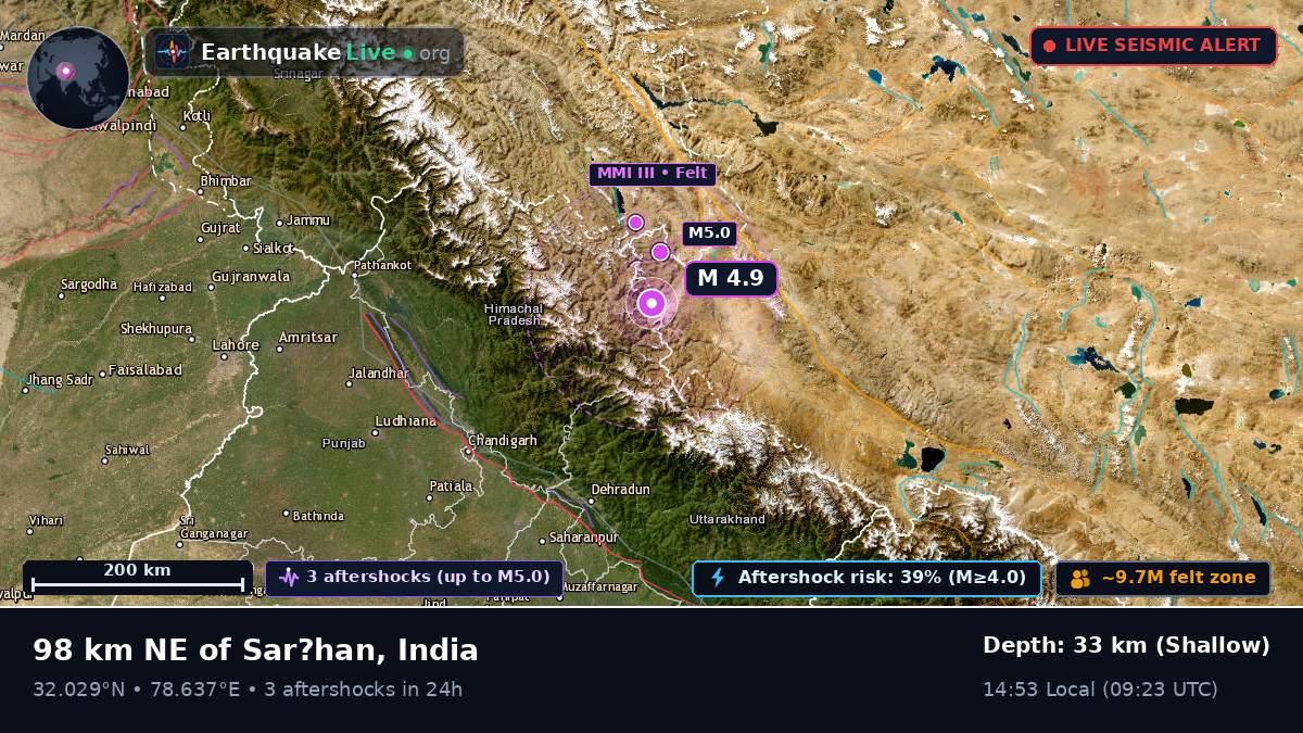 Uttaranchal, India