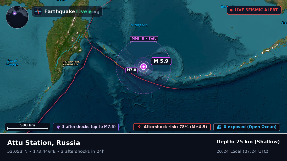 Bering Sea (Russia)