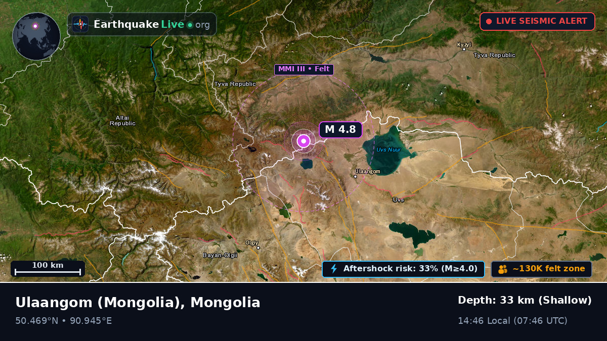 Uvs, Mongolia