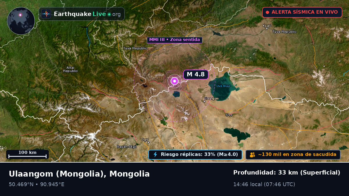 Uvs, Mongolia