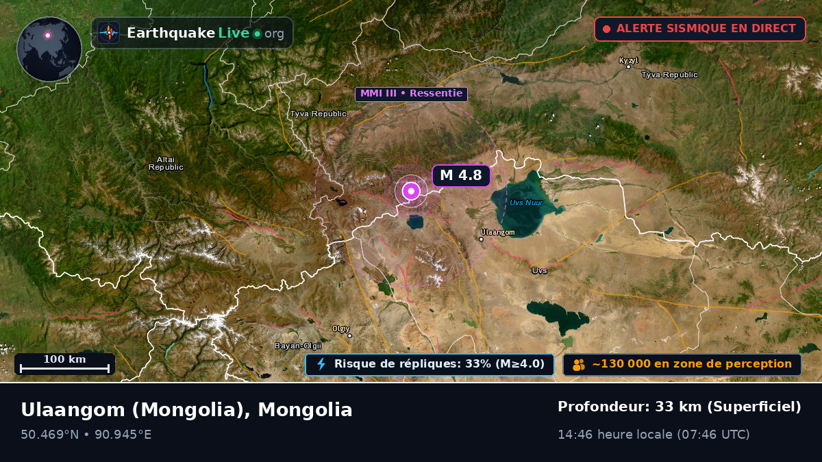 Uvs, Mongolia