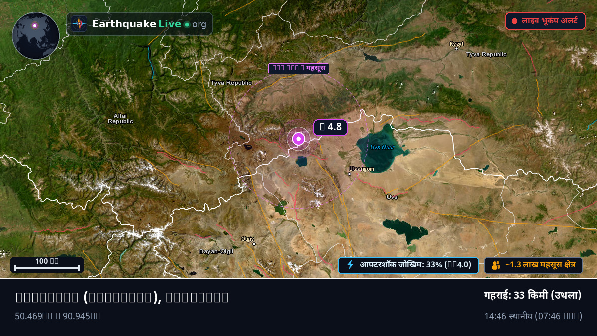 Uvs, Mongolia
