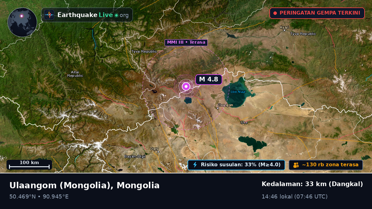 Uvs, Mongolia