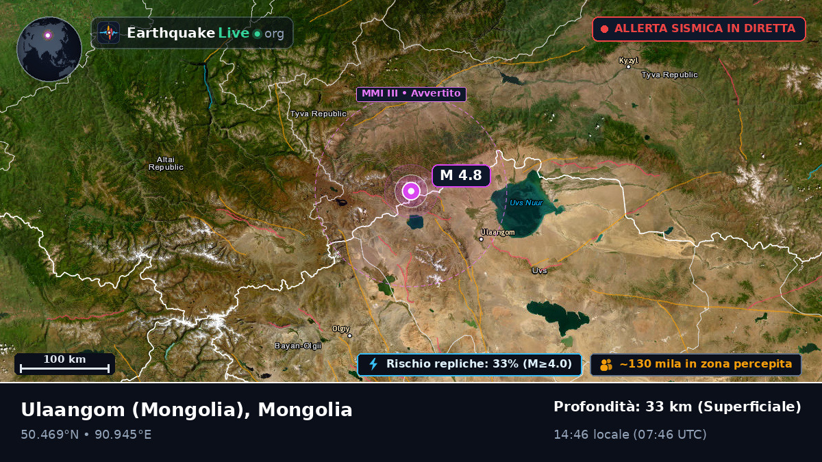Uvs, Mongolia