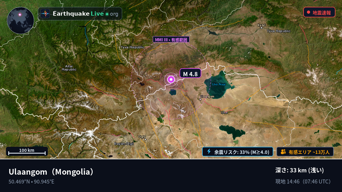 Uvs, Mongolia