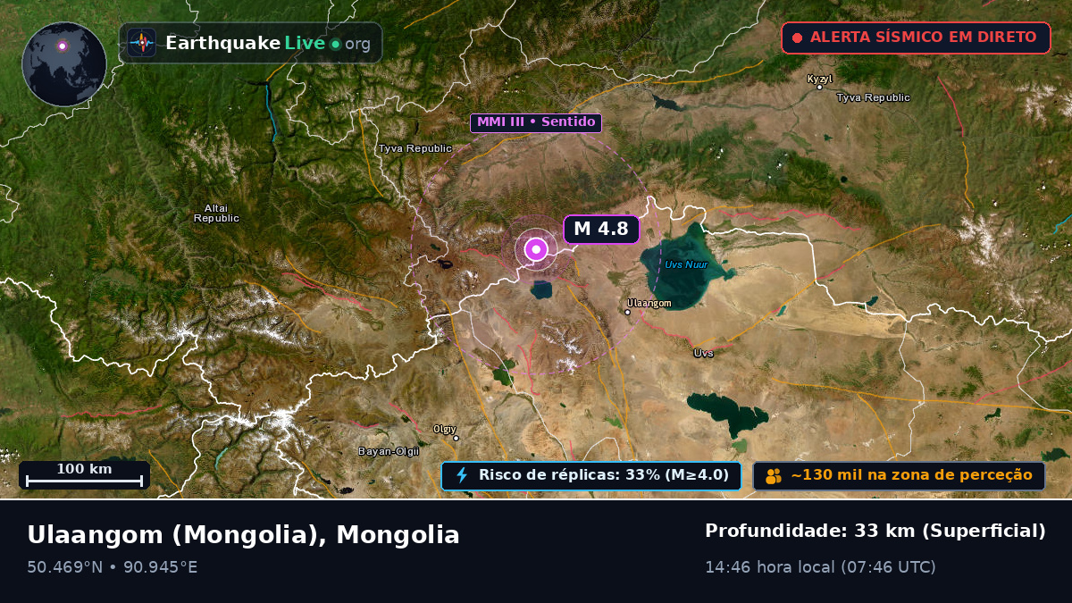 Uvs, Mongolia